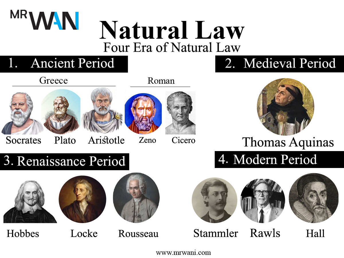 natural law examples