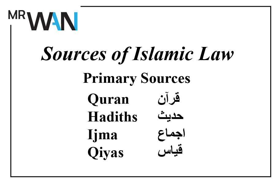 Sources of Islamic Law, Primary source of Islamic law