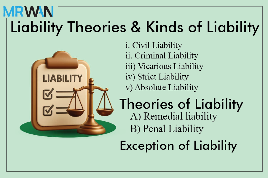 Liability Theories & Kinds of Liability
